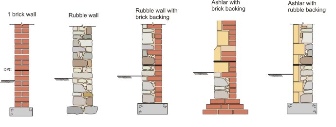 Understanding Wall Thickness