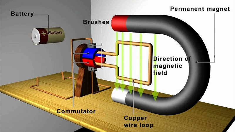 How Does an Electric Generator Work?